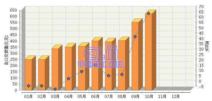 https://www.clii.com.cn/jingjiyunxing/201412/W020141205091613.jpg