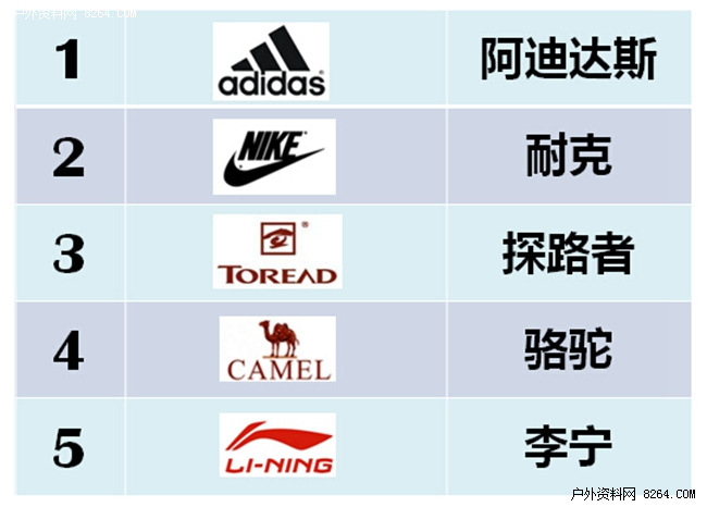 运动服品牌排行榜图标图片
